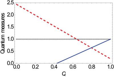 Probing Genuine Multipartite Einstein–Podolsky–Rosen Steering and Entanglement Under an Open Tripartite System